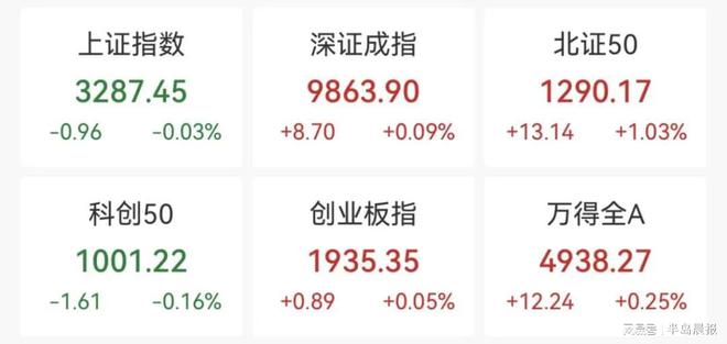 突传消息！刚刚荣誉资质集体大涨！